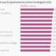 Image for article titled The financial benefits of knowing what you want to do before college